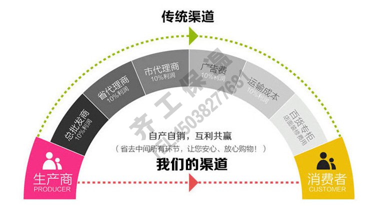 网格布（外墙专用）