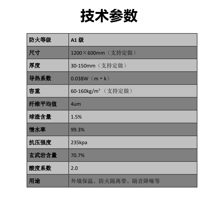 轻质砂浆岩棉复合板